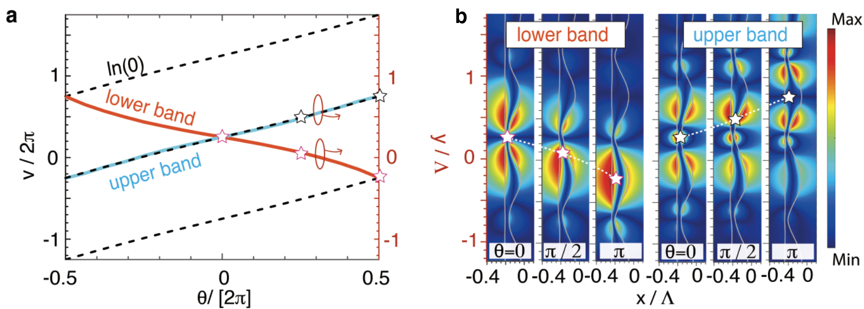 ChartDescription automatically generated