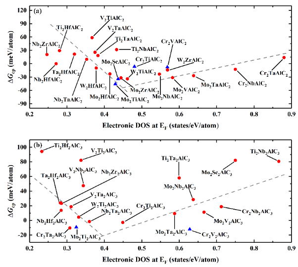 ChartDescription automatically generated